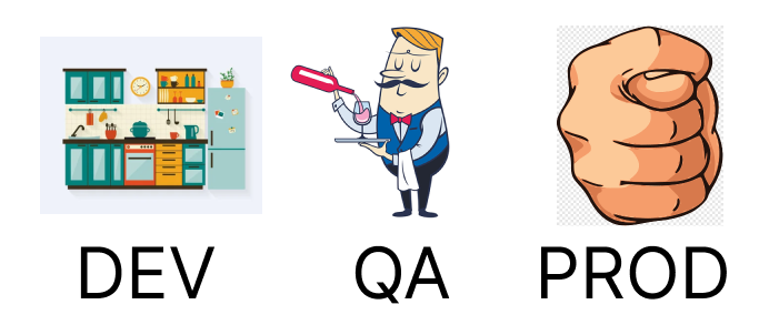 Готовим FeatureToggle для Android